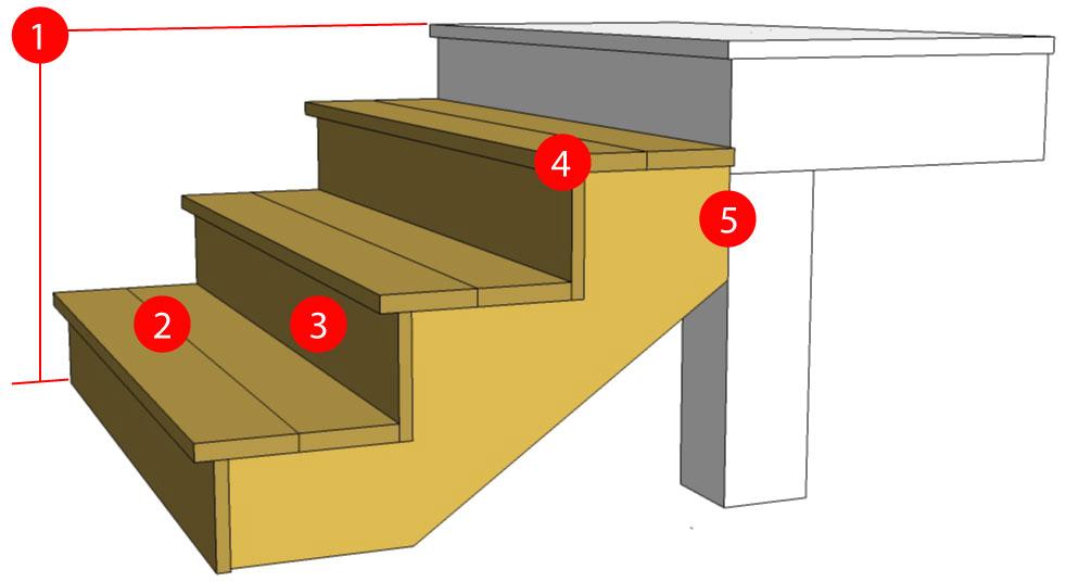 Stair Calculator